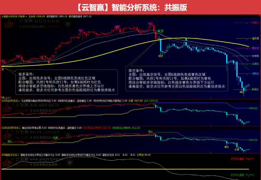 期貨交易盈利離不開(kāi)交易系統(tǒng)