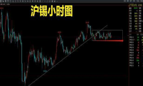 滬錫期貨一手交易成本是多少？回本