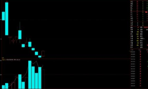 滬錫是熱門期貨嗎？錫一手交易成本